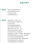 广东省市场局发布了关于不及格食物核查措置环